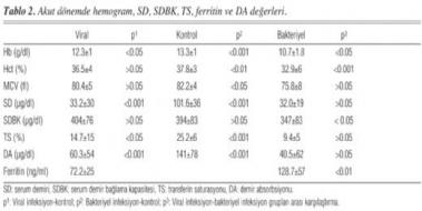 Normal Ferritin Deeri